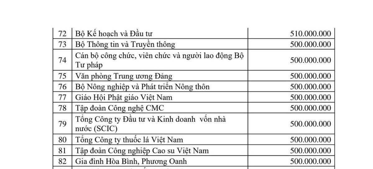 Sự thật về 500 triệu từ thiện lũ lụt của Phương Oanh và Shark Bình Ảnh 3