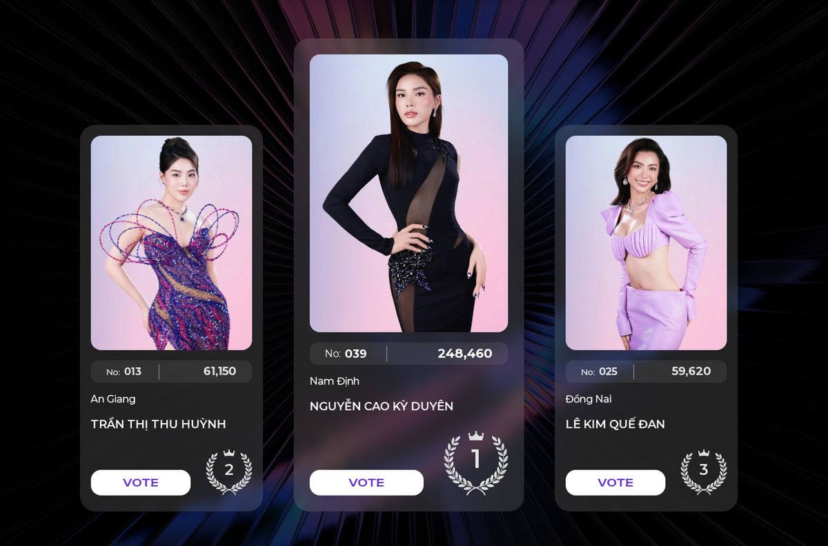 Quá dễ để Kỳ Duyên 'intop' ở Miss Universe Vietnam 2024 Ảnh 1