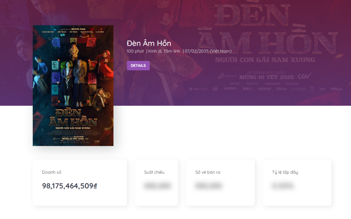 Doanh số Đèn Âm Hồn của đạo diễn Hoàng Nam tính đến sáng 17/2 theo Box Office Vietnam - Ảnh: Chụp màn hình.