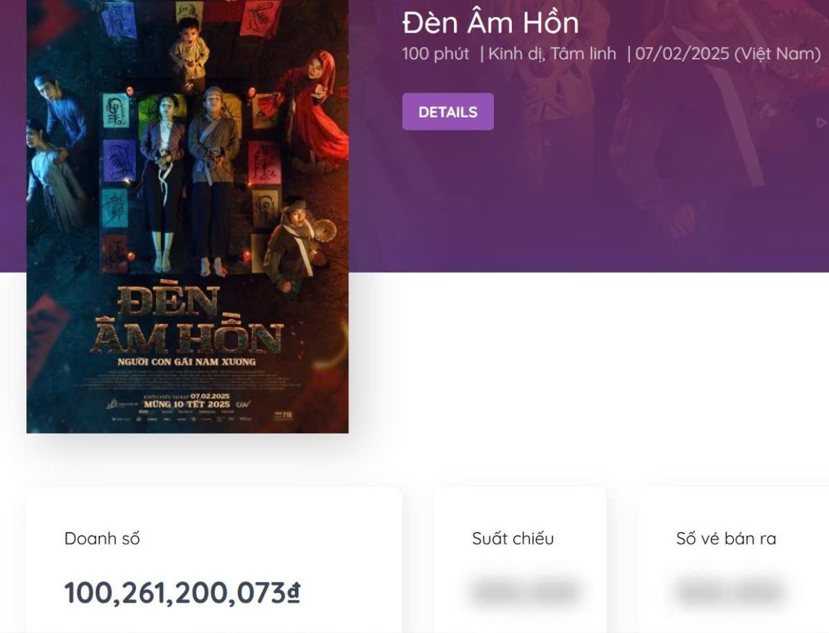 Đèn Âm Hồn của đạo diễn Hoàng Nam cán mốc 100 tỷ theo thống kê của Box Office Vietnam. Ảnh: Chụp màn hình