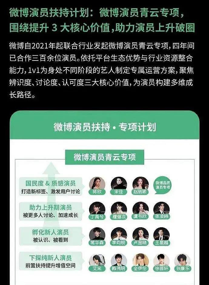 Weibo bất ngờ công bố danh sách hơn 300 diễn viên đang được nền tảng này 'nâng đỡ', trong đó nổi bật nhất là Triệu Lệ Dĩnh (Ảnh: Weibo). 