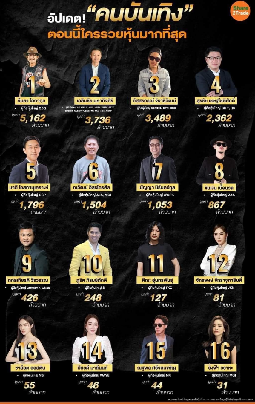 Hoa hậu Engfa Waraha đứng thứ 16 trong danh sách những người giàu nhất trên sàn chứng khoán Thái Lan. (Ảnh tổng hợp)