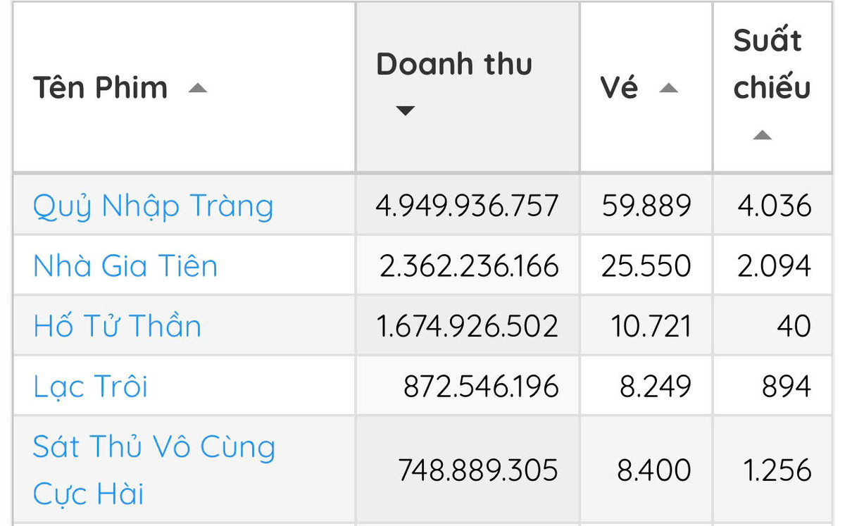 Tin vui của Khả Như và 'ông xã' Ảnh 2