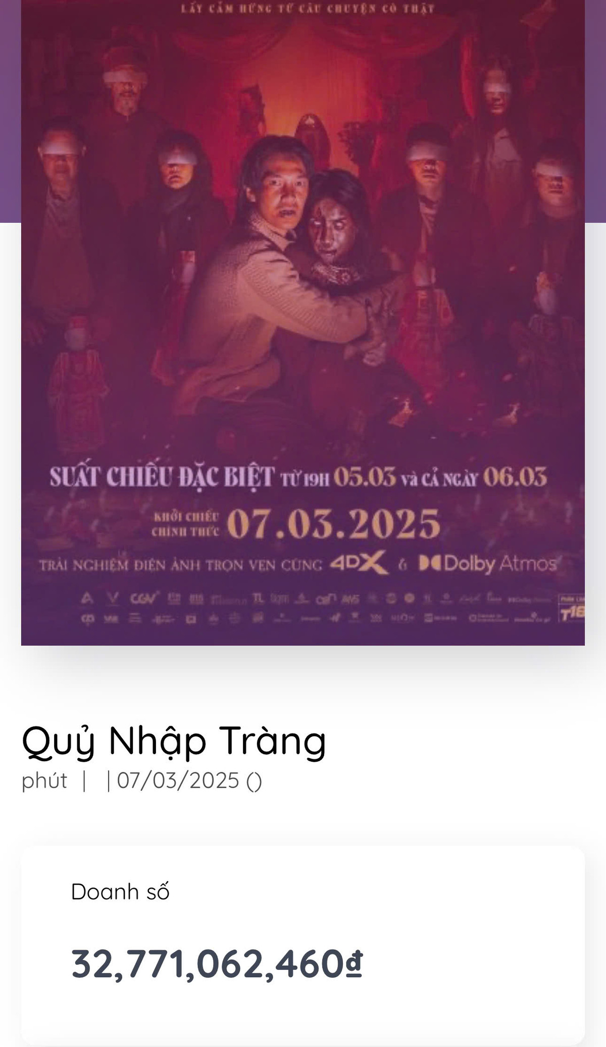 Tính đến trưa ngày 8/3, phim kinh dị mới của Khả Như vẫn đang dẫn đầu doanh thu phòng vé. Ảnh chụp màn hình