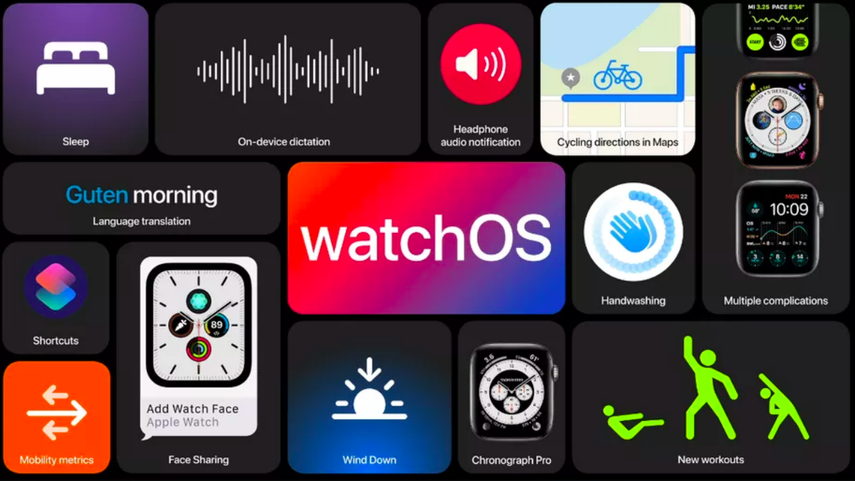 Apple Watch sắp có thêm tính năng theo dõi giấc ngủ và nhắc nhở rửa tay Ảnh 2