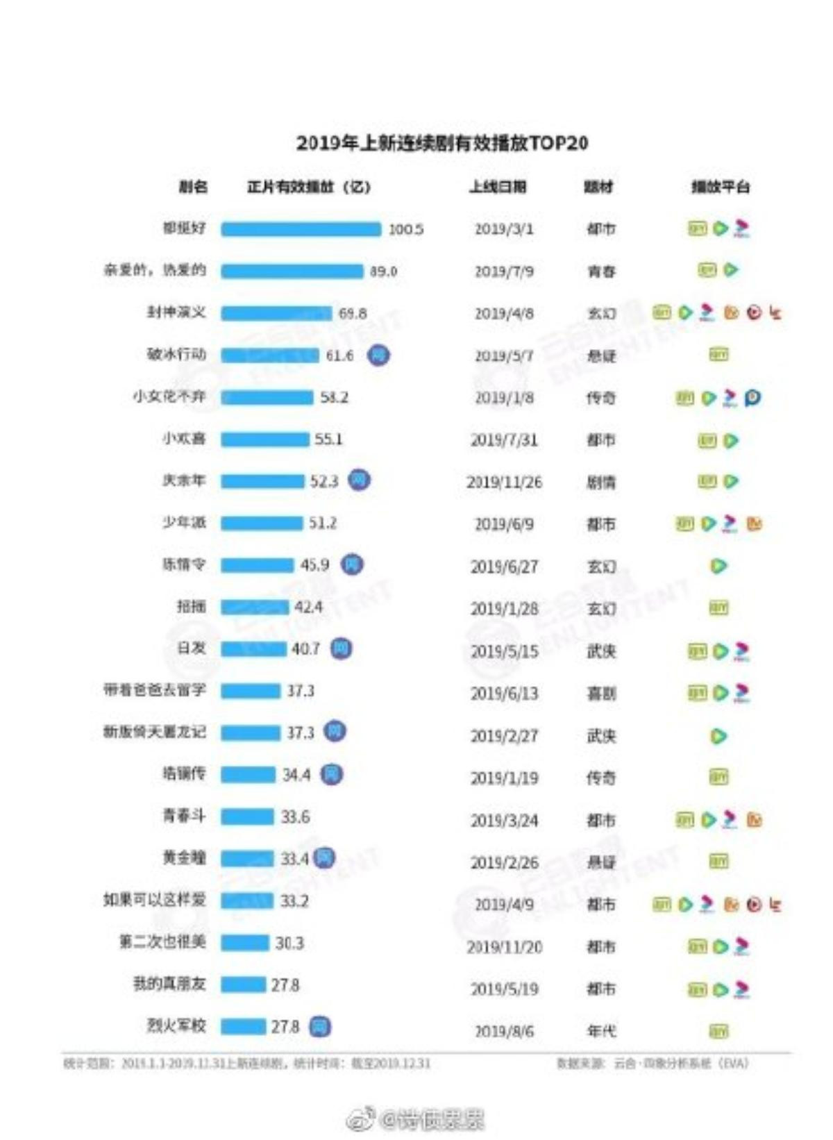 Nhìn lại thành tích vang dội mà Trần tình lệnh đã đạt được nhân ngày kỷ niệm 1 năm phát sóng Ảnh 6