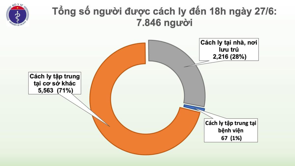 Phát hiện thêm 2 bệnh nhân nữ nhiễm COVID-19, được cách ly ngay sau khi nhập cảnh Ảnh 2