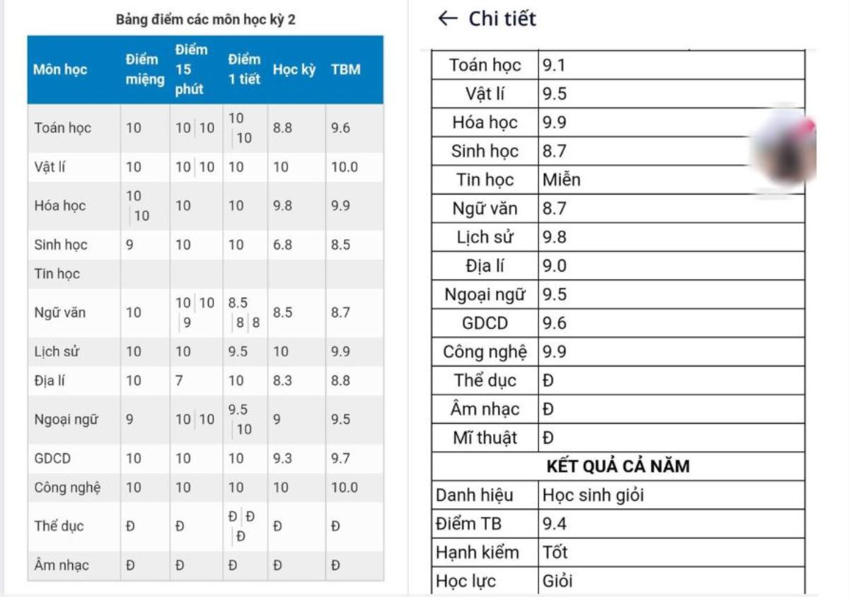 Điểm tổng kết 9.5, nam sinh chỉ xếp hạng thứ 38 và lí do khiến nhiều người bất ngờ Ảnh 1