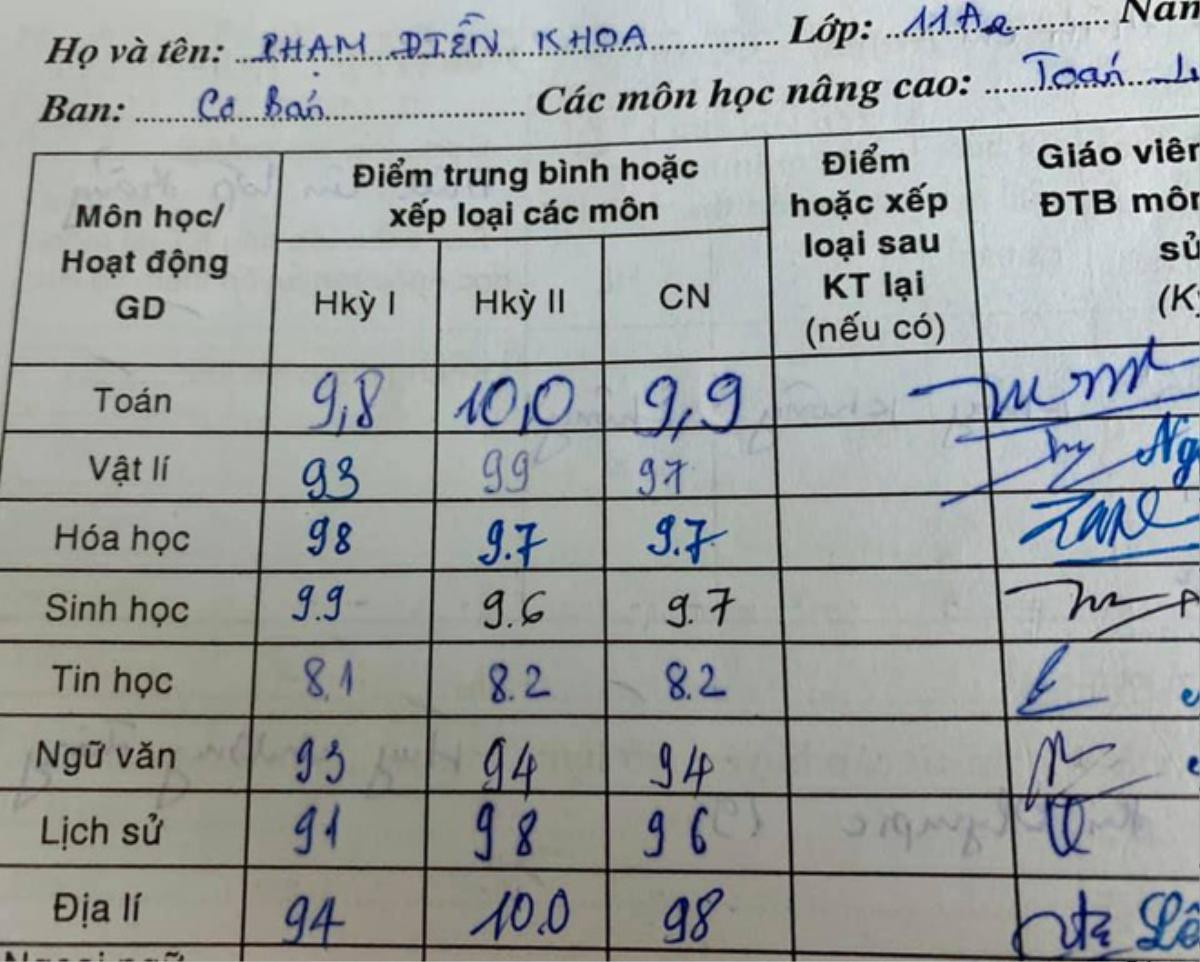 Điểm tổng kết 9.5, nam sinh chỉ xếp hạng thứ 38 và lí do khiến nhiều người bất ngờ Ảnh 6