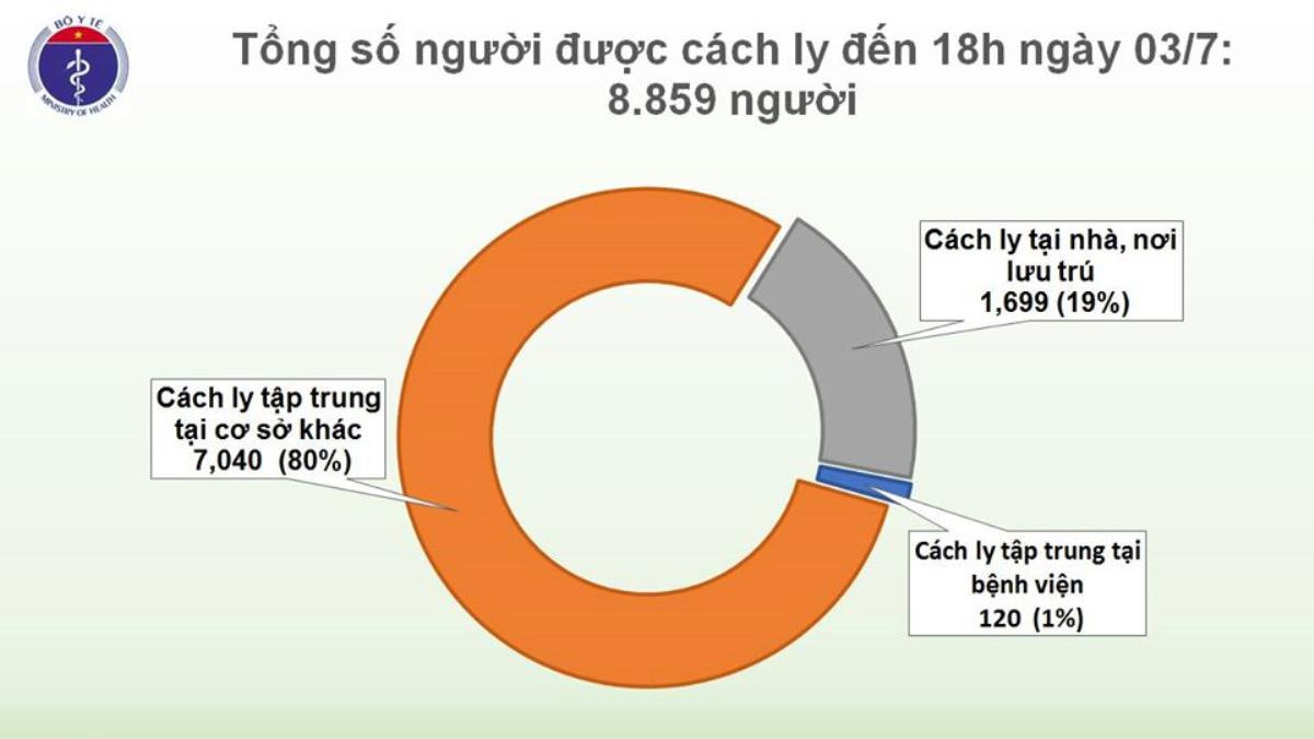 Ngày thứ 78 Việt Nam không ghi nhận ca nhiễm COVID-19 trong cộng đồng, nam phi công người Anh đủ điều kiện xuất viện an toàn về nước không phải cách ly Ảnh 5