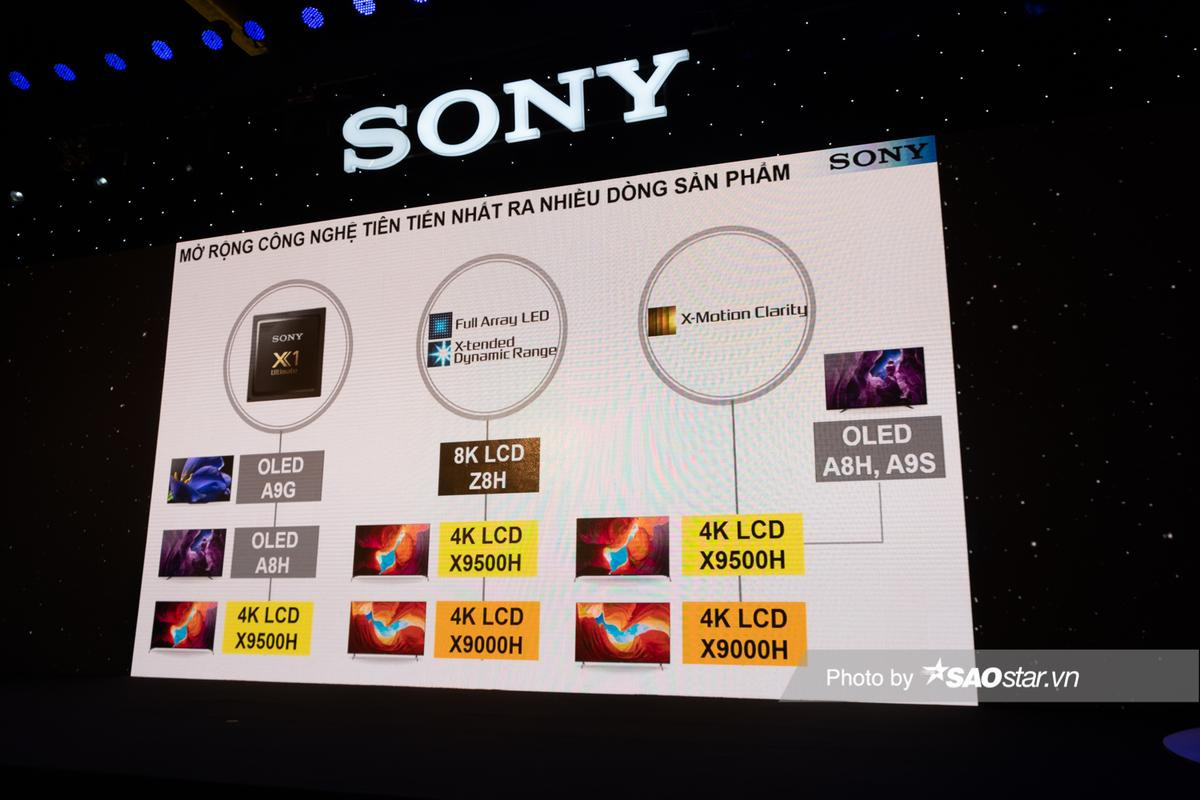 Sony trình làng loạt TV Bravia 2020 mới tại thị trường Việt Nam Ảnh 19