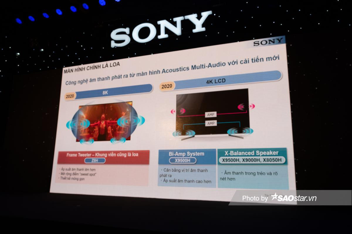 Sony trình làng loạt TV Bravia 2020 mới tại thị trường Việt Nam Ảnh 16