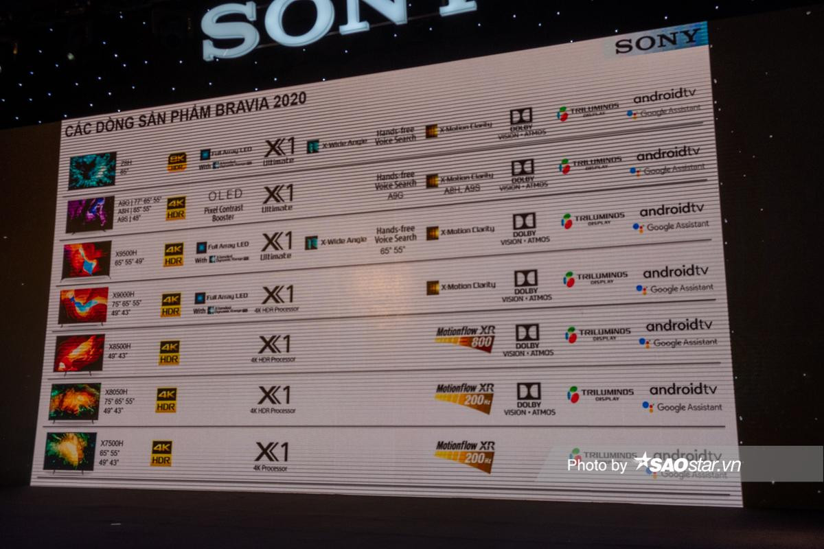 Sony trình làng loạt TV Bravia 2020 mới tại thị trường Việt Nam Ảnh 14