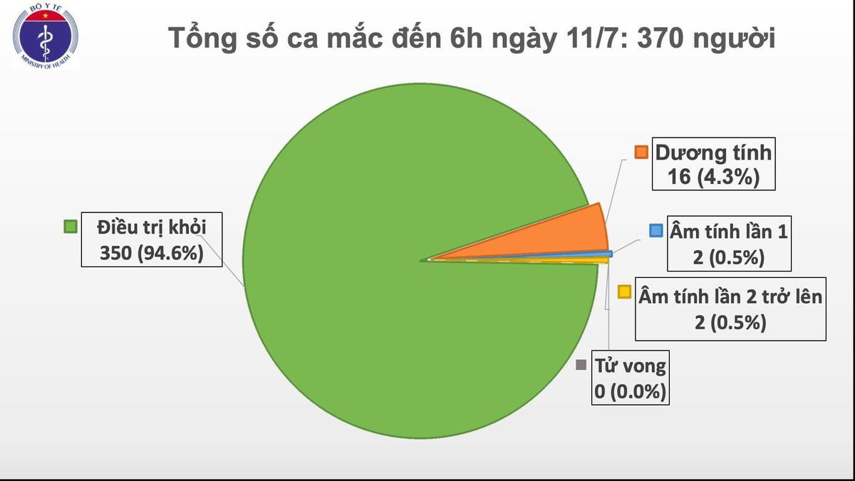 Thêm một bệnh nhân nhiễm COVID-19, được cách ly ngay sau khi nhập cảnh Ảnh 1