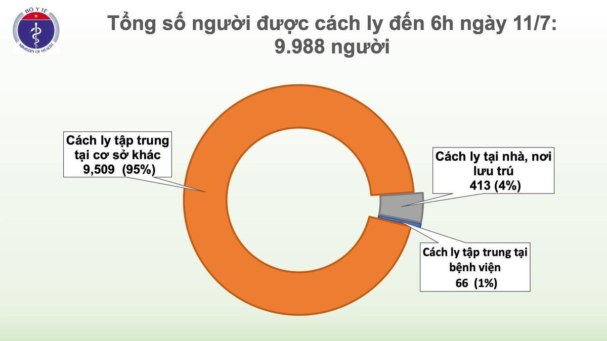 Thêm một bệnh nhân nhiễm COVID-19, được cách ly ngay sau khi nhập cảnh Ảnh 2