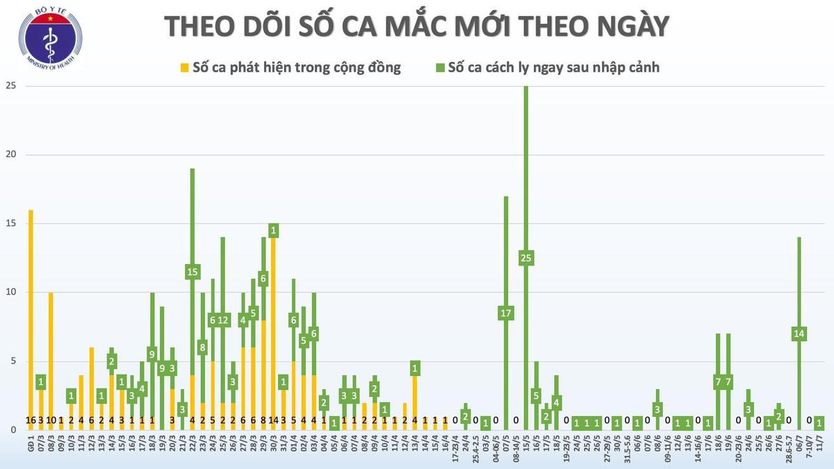 Thêm một bệnh nhân nhiễm COVID-19, được cách ly ngay sau khi nhập cảnh Ảnh 3