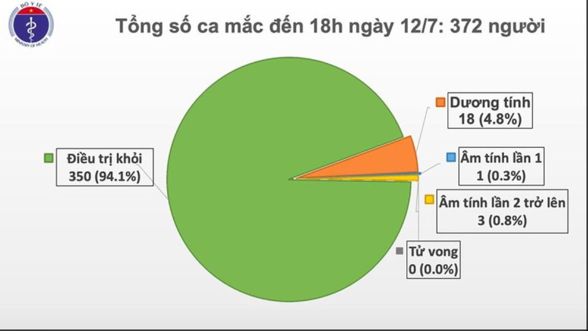 Thêm 2 trường hợp mắc COVID-19: Đều trở về từ Nga và được cách ly ngay sau khi nhập cảnh Ảnh 2