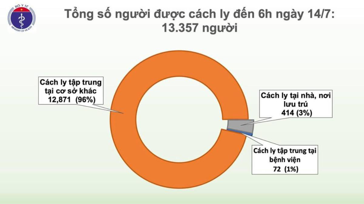 Thêm bệnh nhân thứ 373 nhiễm COVID-19 tại Việt Nam, được cách ly sau khi từ Nga về nước Ảnh 3