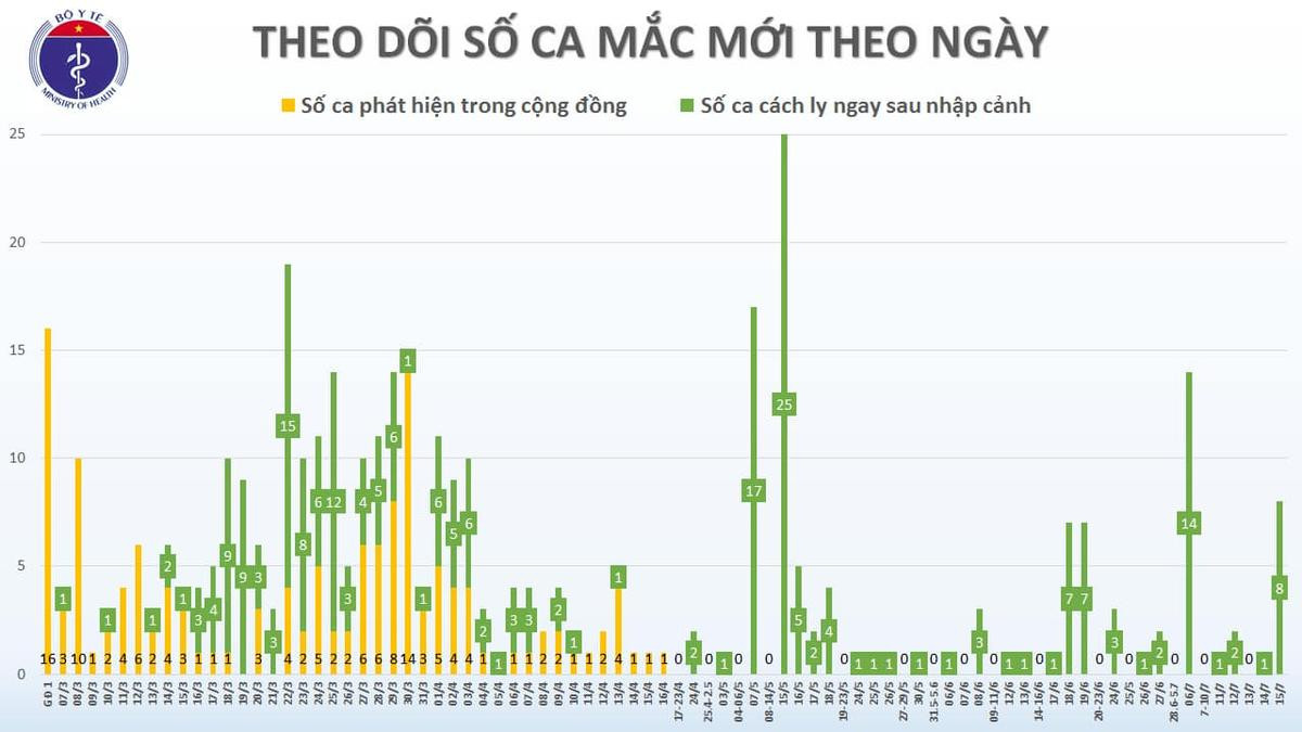 Thêm 8 chuyên gia Nga dương tính với COVID-19, được cách ly ngay sau khi nhập cảnh Ảnh 3