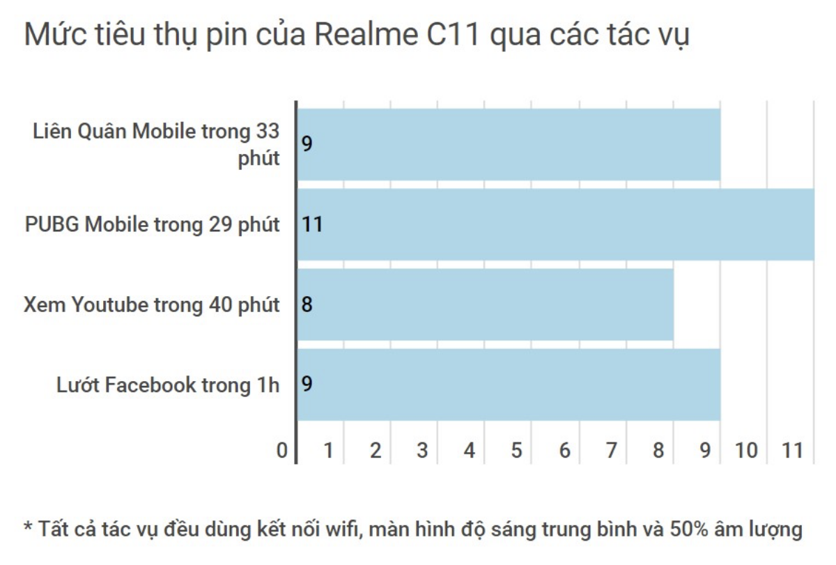 Đánh giá Realme C11: Nhiều ưu điểm vượt trội trong tầm giá! Ảnh 26