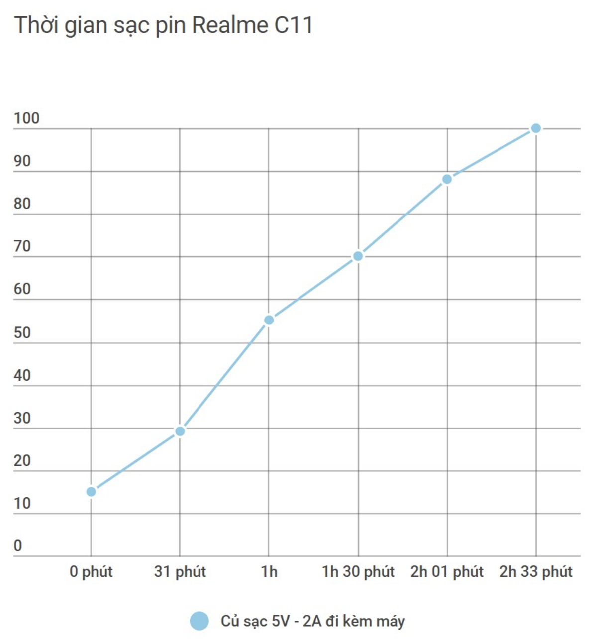 Đánh giá Realme C11: Nhiều ưu điểm vượt trội trong tầm giá! Ảnh 28