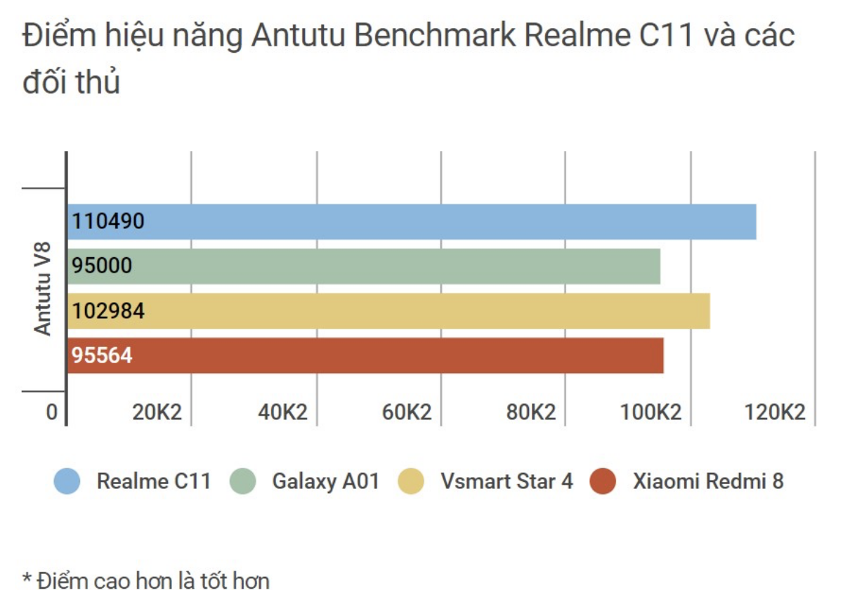 Đánh giá Realme C11: Nhiều ưu điểm vượt trội trong tầm giá! Ảnh 10