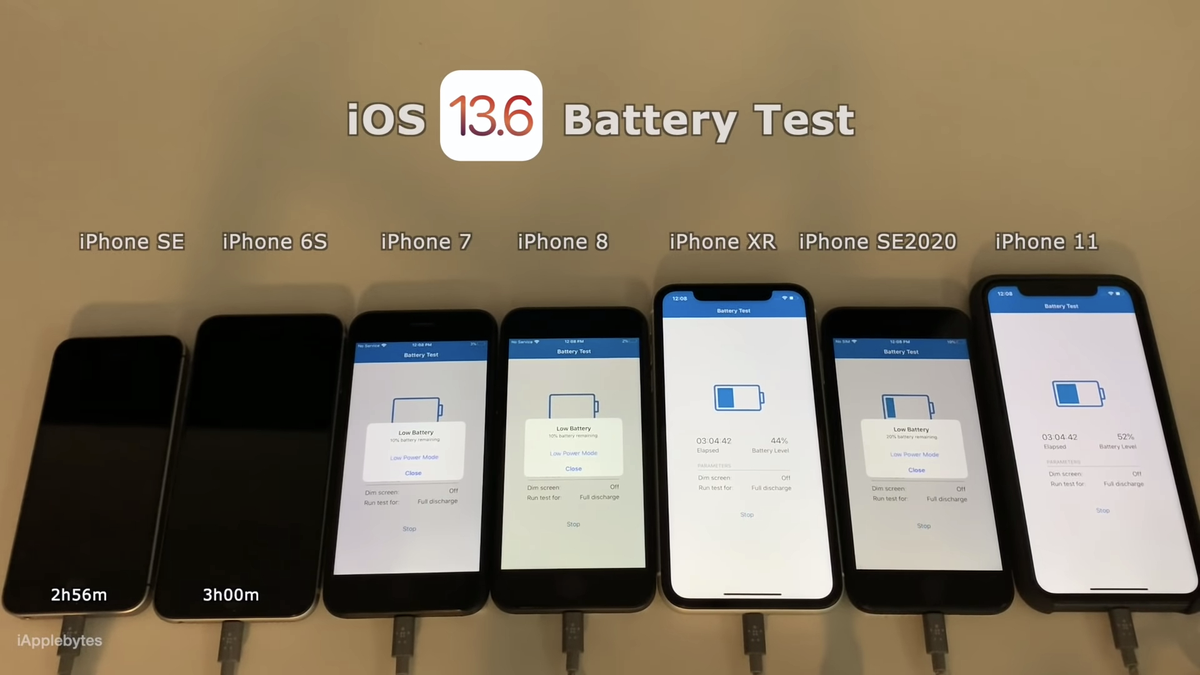 So sánh thời lượng pin iOS 13.6 với iOS 13.5.1: Liệu có nên nâng cấp? Ảnh 4