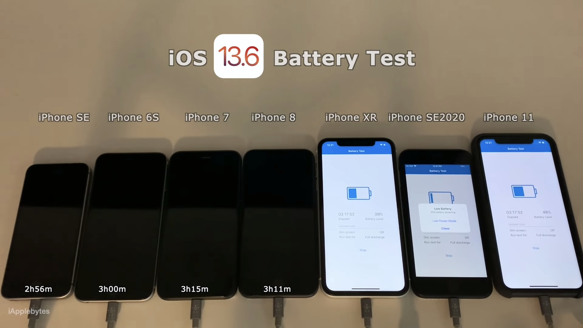 So sánh thời lượng pin iOS 13.6 với iOS 13.5.1: Liệu có nên nâng cấp? Ảnh 5