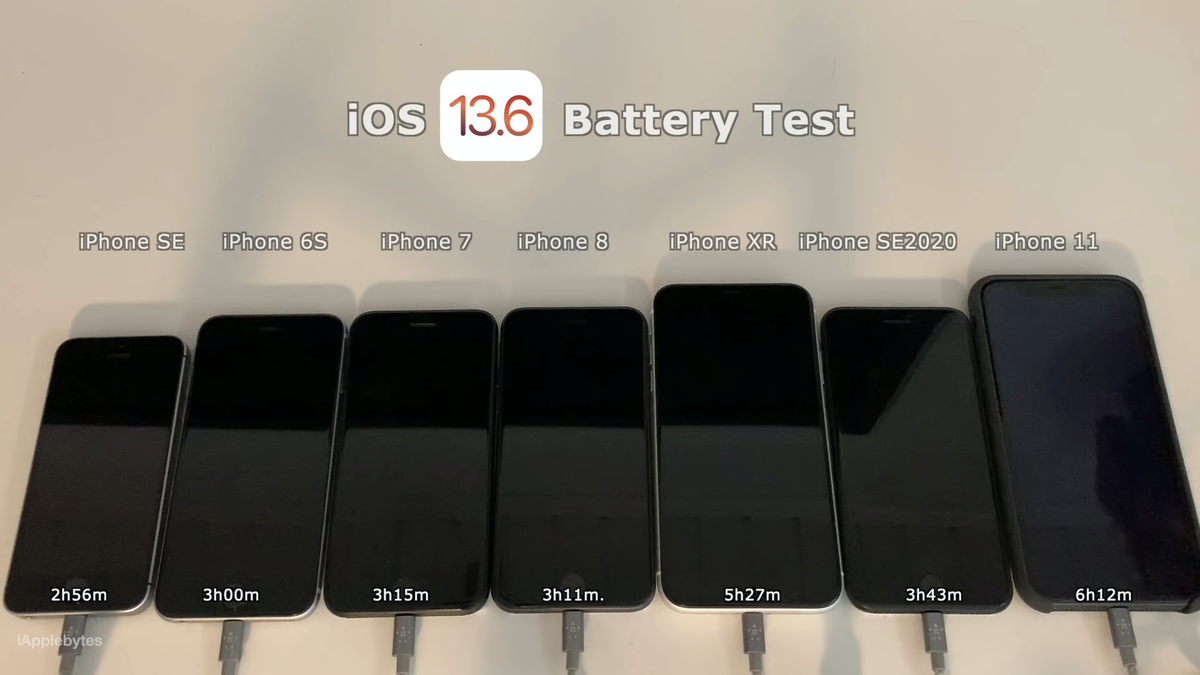 So sánh thời lượng pin iOS 13.6 với iOS 13.5.1: Liệu có nên nâng cấp? Ảnh 6