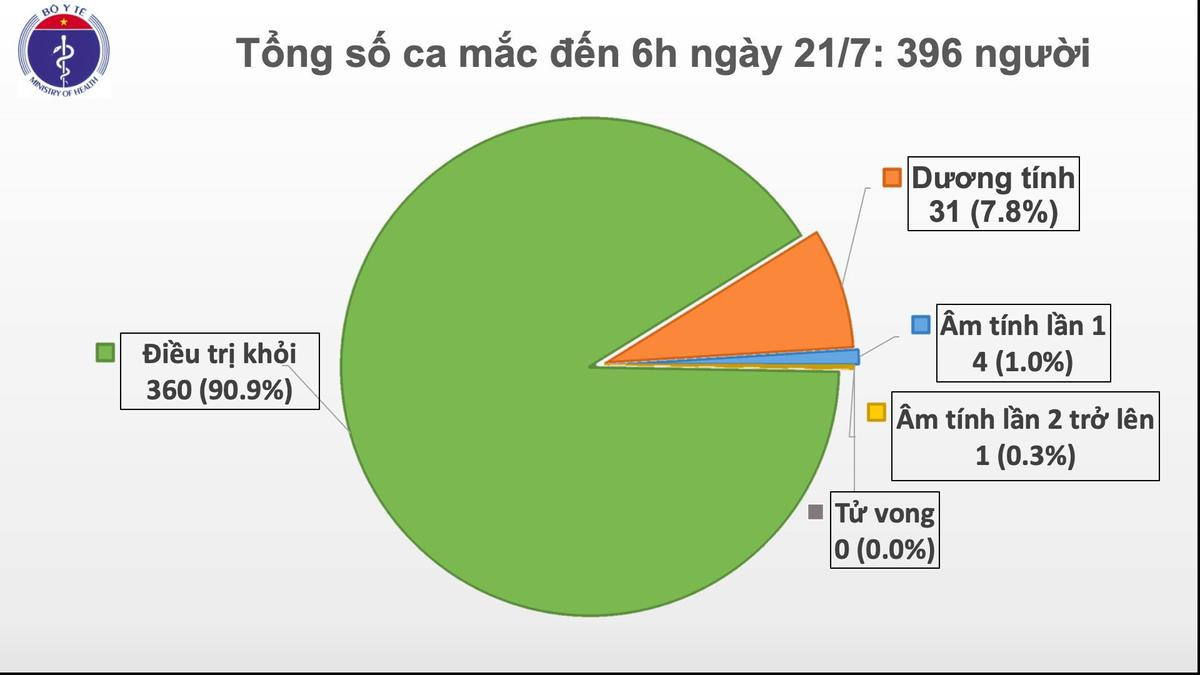 Thêm 12 ca nhiễm COVID-19 đều từ Nga về nước, được cách ly sau khi nhập cảnh Ảnh 2