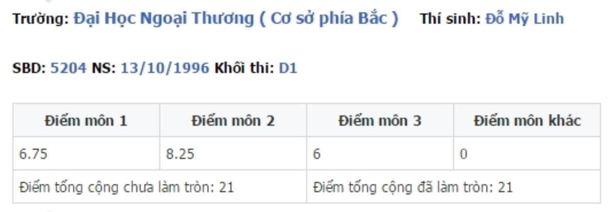 'Soi' điểm thi đại học của loạt những sao Việt đình đám Ảnh 5