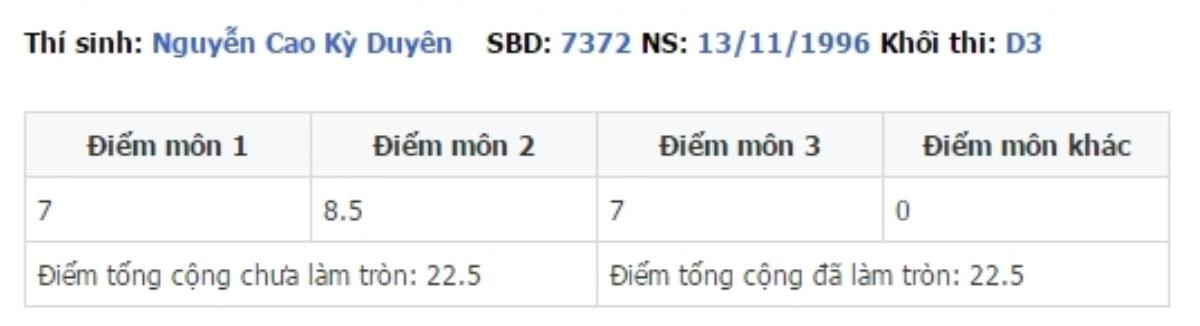 'Soi' điểm thi đại học của loạt những sao Việt đình đám Ảnh 2