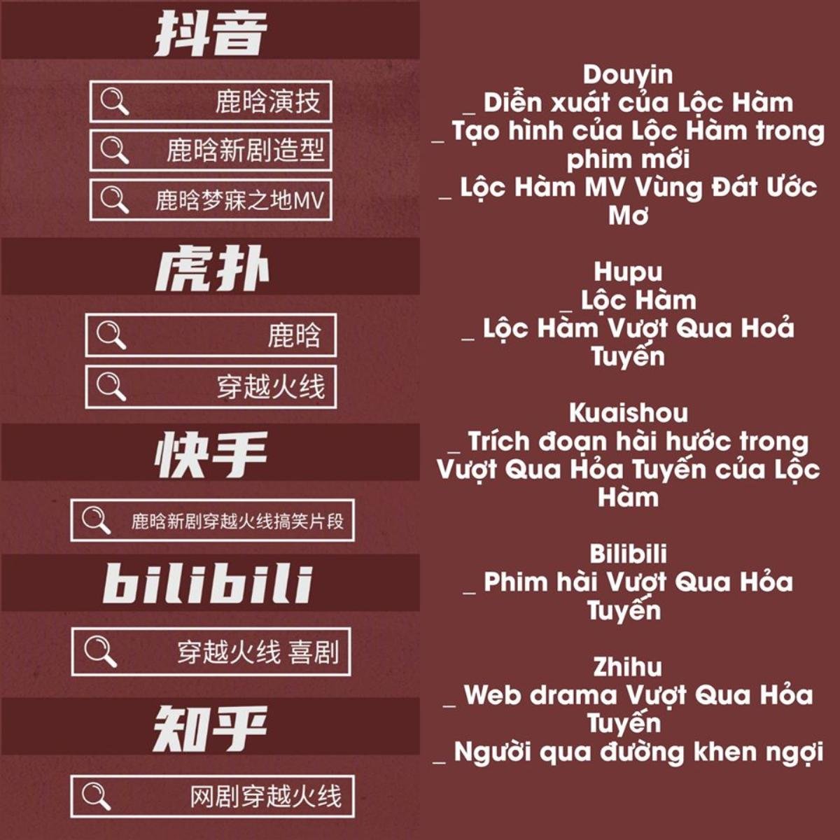 Thành tích của 'Xuyên qua hỏa tuyến' sau 3 ngày ra mắt: Top 1 phổ biến trên Guduodata, 'Tiêu Phong nhà sụp' leo hot search Ảnh 6