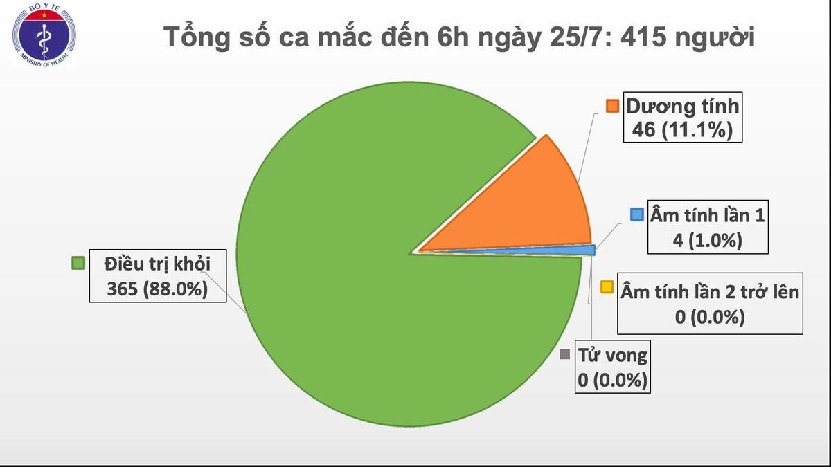 Thêm 2 ca nhiễm COVID-19 từ Nga về nước Ảnh 2