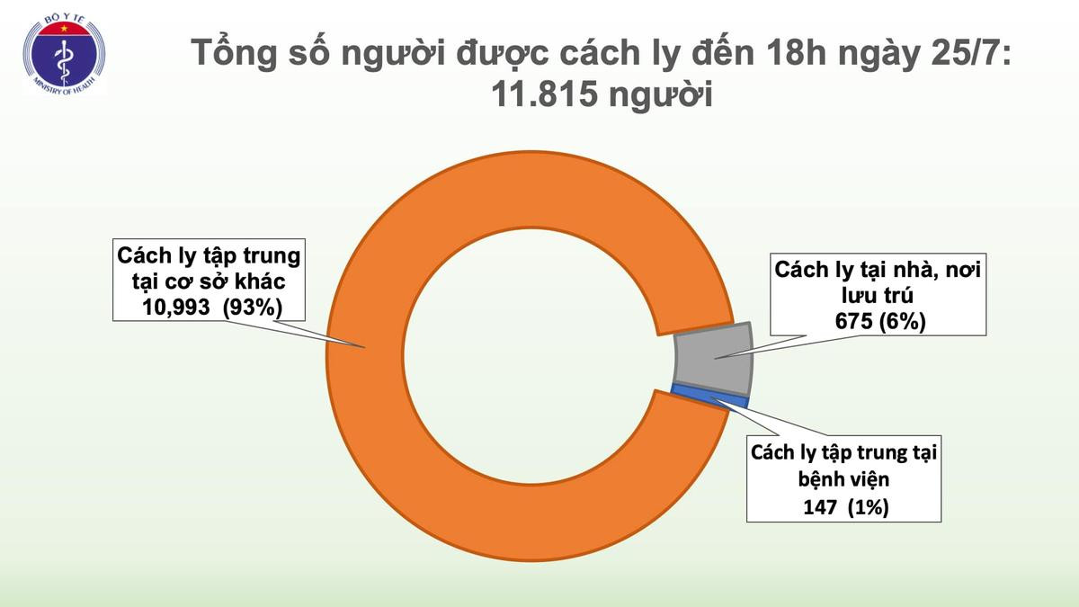 Công bố ca nhiễm trong cộng đồng ở Đà Nẵng và một bé gái 5 tuổi từ Nga về nước được cách ly sau khi nhập cảnh Ảnh 4