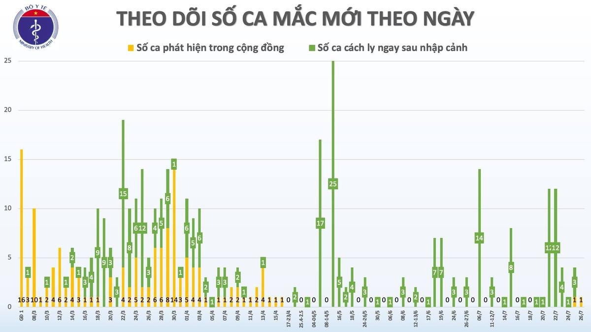 Thêm một người bệnh 61 tuổi ở Đà Nẵng nhiễm COVID-19, đang phải thở máy Ảnh 3