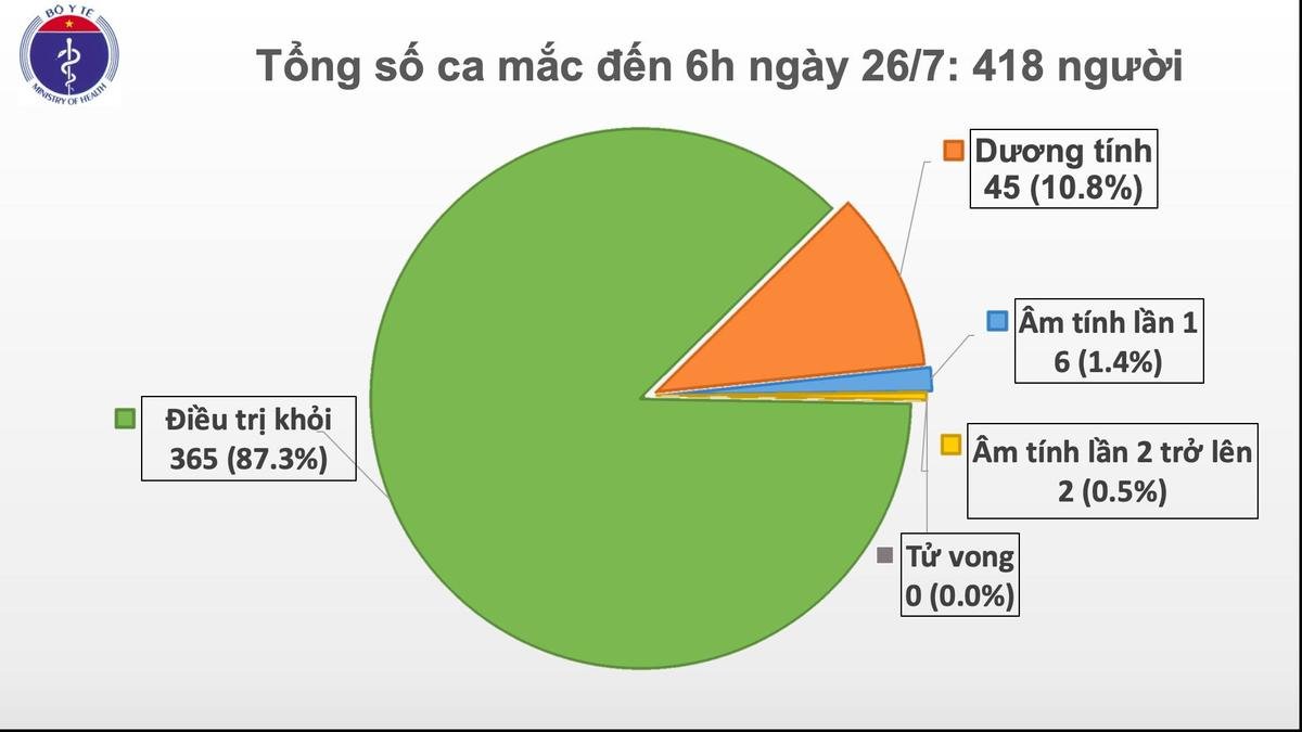 Thêm một người bệnh 61 tuổi ở Đà Nẵng nhiễm COVID-19, đang phải thở máy Ảnh 2