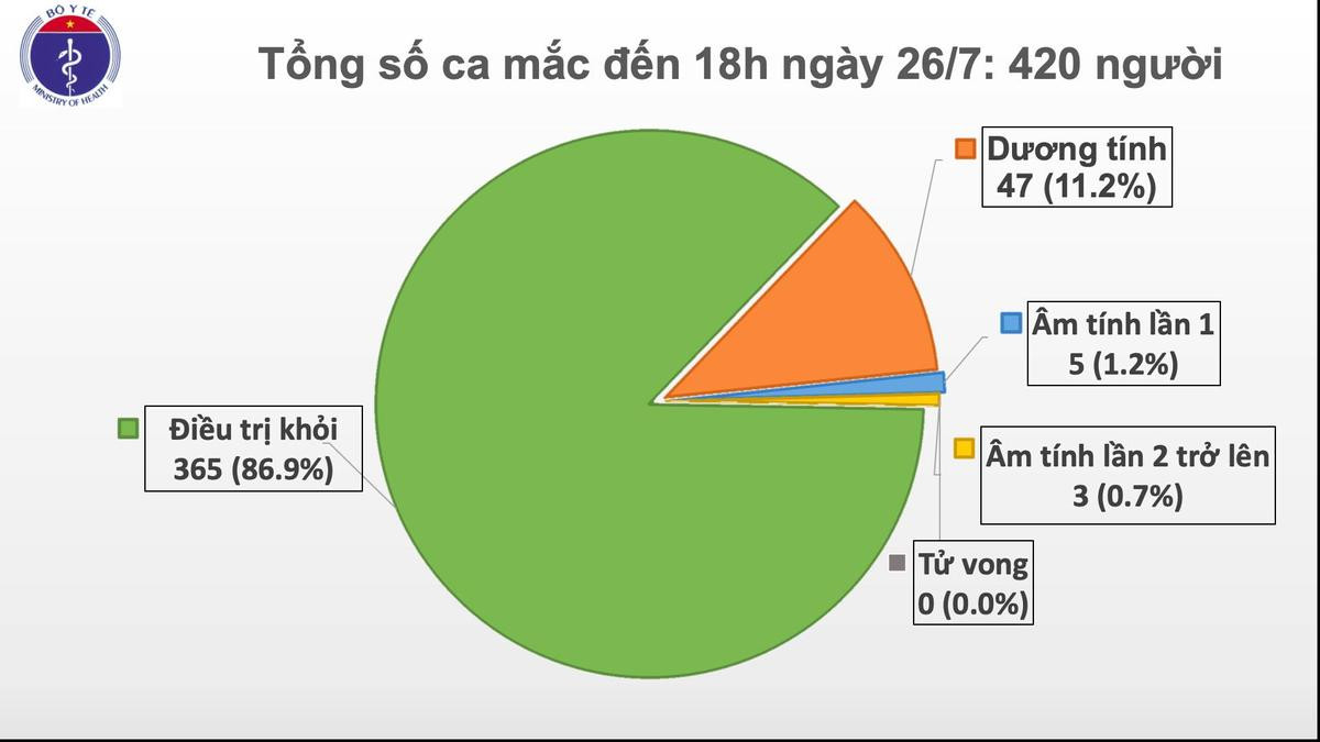 Công bố thêm 2 ca nhiễm COVID-19 là bệnh nhân 17 tuổi ở Quảng Ngãi cùng một người ở Đà Nẵng Ảnh 2