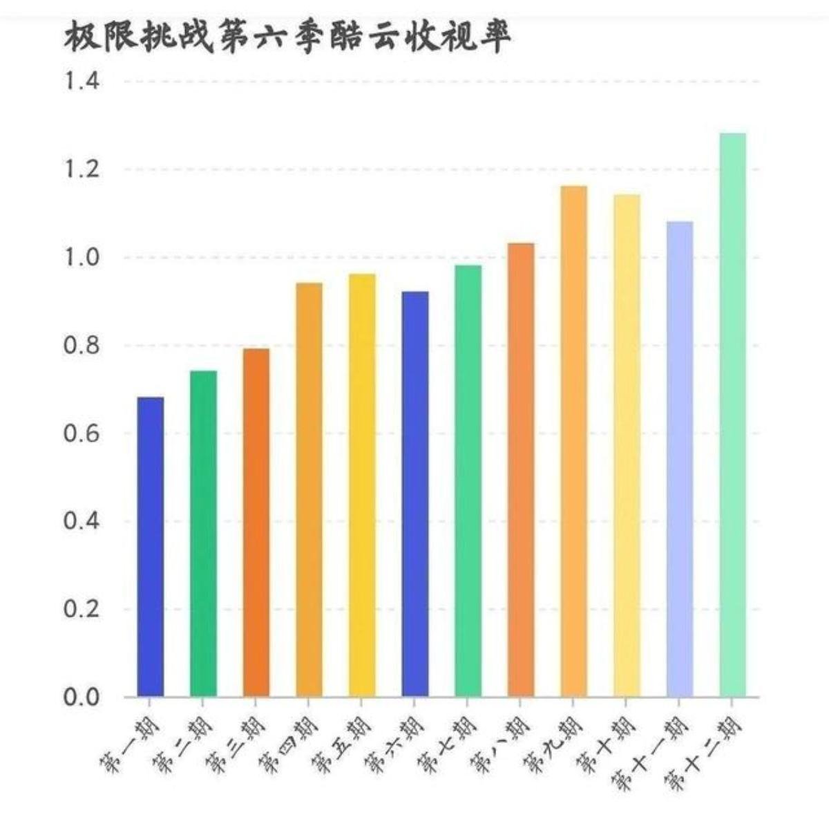 The9 có phải nguyên nhân khiến cho tập cuối của 'Thử thách cực hạn' có lượt rating cao ngất ngưỡng? Ảnh 5