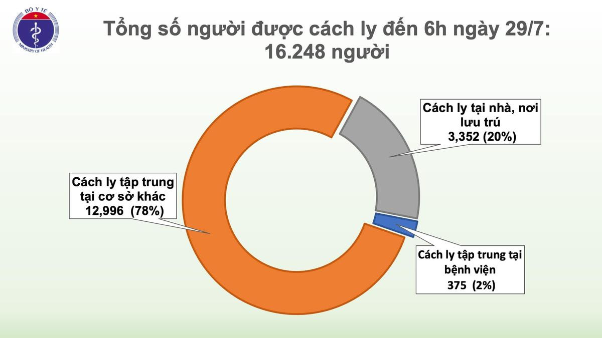 Thêm 8 ca nhiễm COVID-19: Đều là người nhà, bệnh nhân tại Bệnh viện Đà Nẵng Ảnh 4