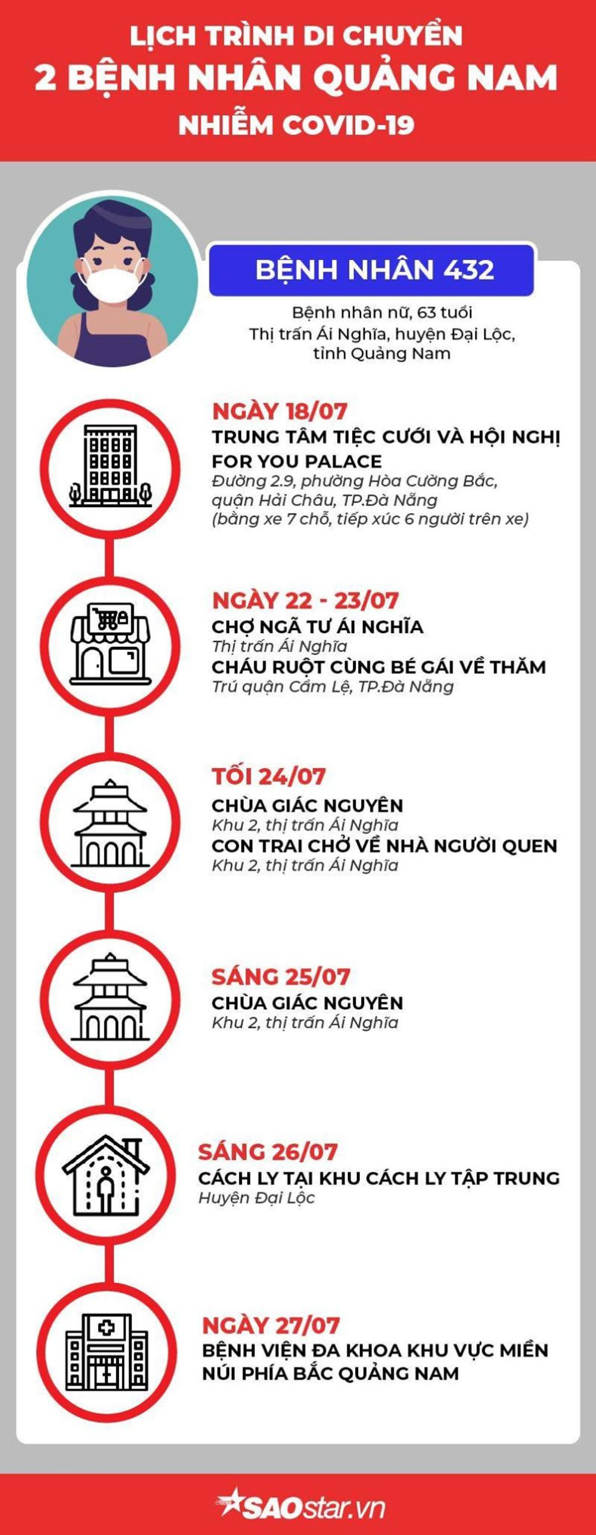 Lịch trình di chuyển của hai bệnh nhân Quảng Nam nhiễm COVID-19: Dự tiệc cưới ở For You Palace, đi chùa, chăm sóc chồng ốm ở viện Ảnh 2