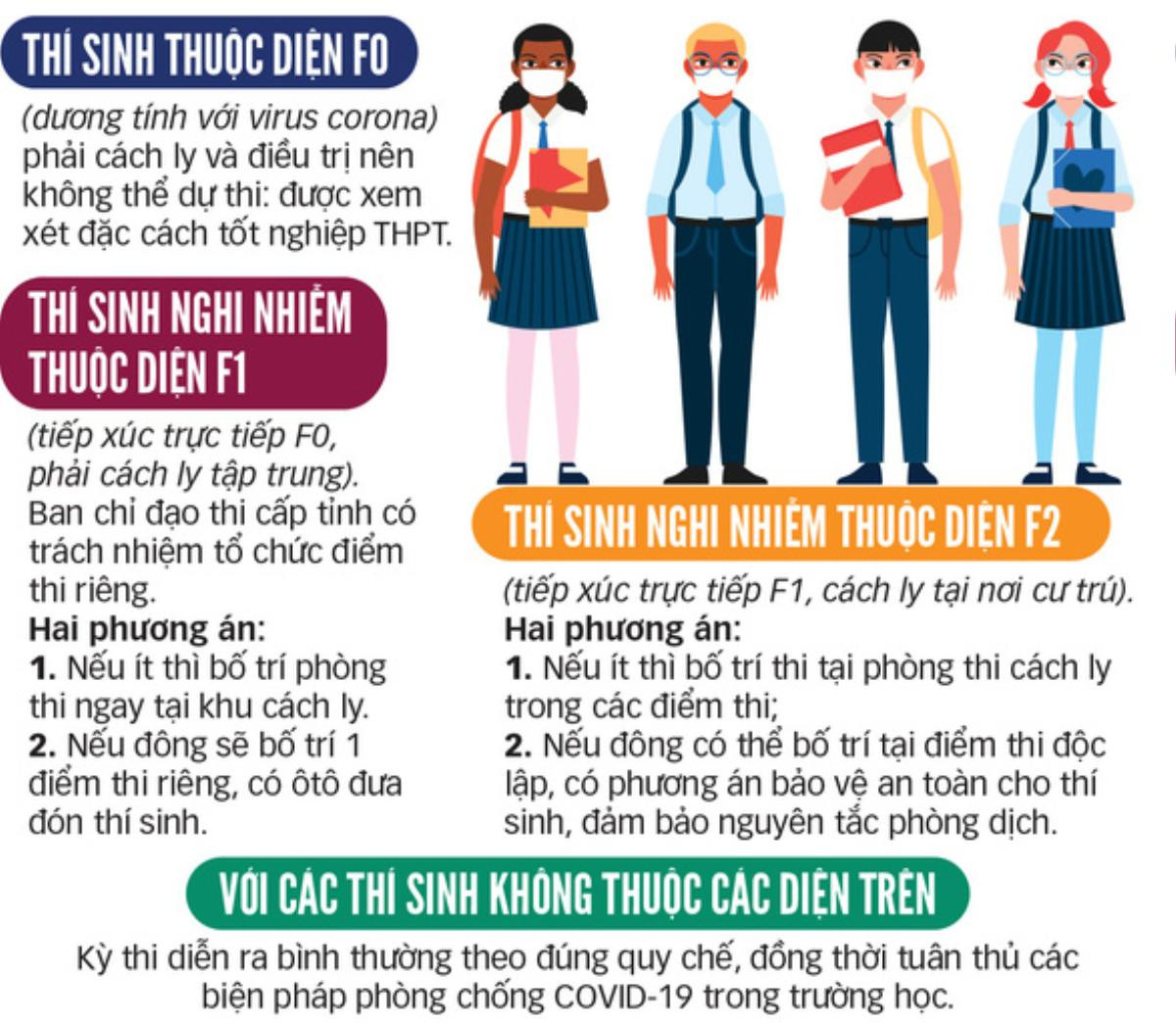 Hủy thi tốt nghiệp, các trường ĐH, CĐ vẫn tuyển sinh được Ảnh 3