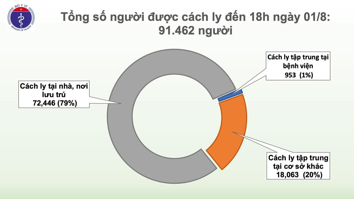 Việt Nam ghi nhận thêm 28 ca nhiễm COVID-19: Có tới 19 ca liên quan đến Bệnh viện Đà Nẵng, 7 ca lây ngoài cộng đồng đang điều tra Ảnh 5