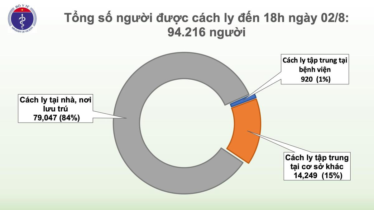 Thêm 30 ca nhiễm COVID-19: 16 người ở Đà Nẵng, 9 ca Quảng Nam, Đắk Lắk 2 người Ảnh 5