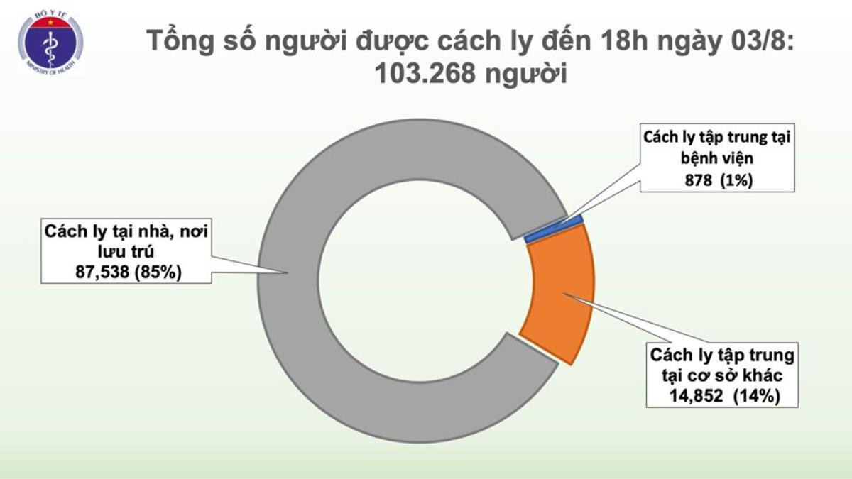 Thêm 21 ca nhiễm COVID-19 mới: 15 người tại ổ dịch Đà Nẵng, 6 ca tại Quảng Nam Ảnh 4