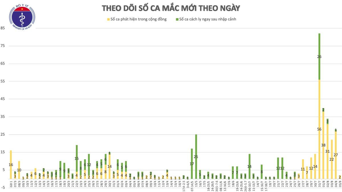 Thêm hai ca nhiễm COVID-19 tại Quảng Nam có liên quan đến Bệnh viện Đà Nẵng Ảnh 3