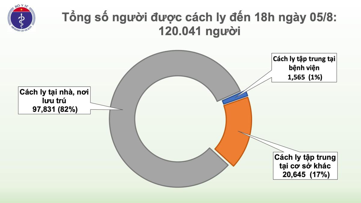 Thêm 41 ca nhiễm COVID-19: 34 ca tạ Đà Nẵng, 4 người cùng gia đình ở Lạng Sơn, 2 ca Bắc Giang Ảnh 4