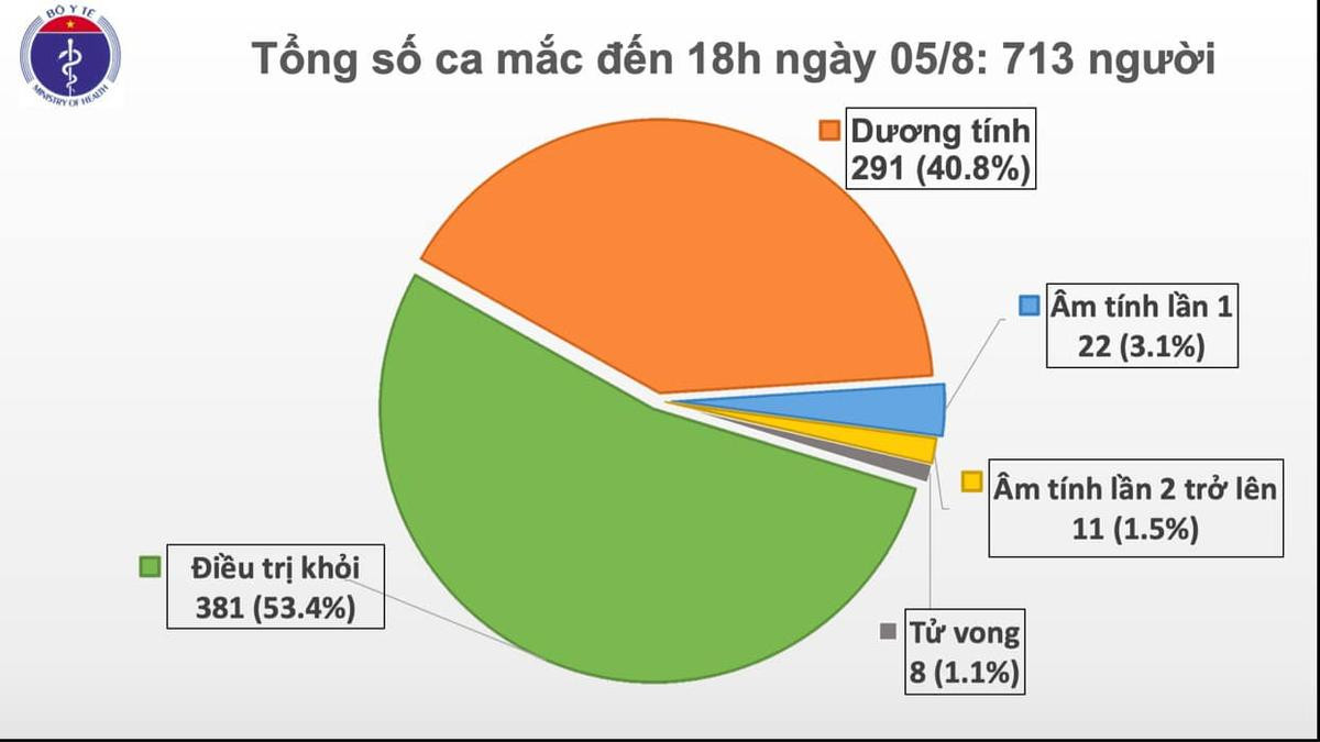 Thêm 41 ca nhiễm COVID-19: 34 ca tạ Đà Nẵng, 4 người cùng gia đình ở Lạng Sơn, 2 ca Bắc Giang Ảnh 2