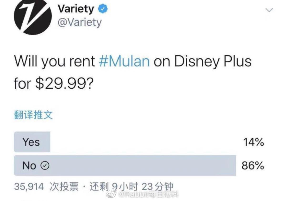 Disney bày tỏ chuyện đưa Mulan lên app là tình thế bất đắc dĩ, hơn 85% dân Mỹ không đồng tình bỏ 30$ để xem phim Ảnh 4