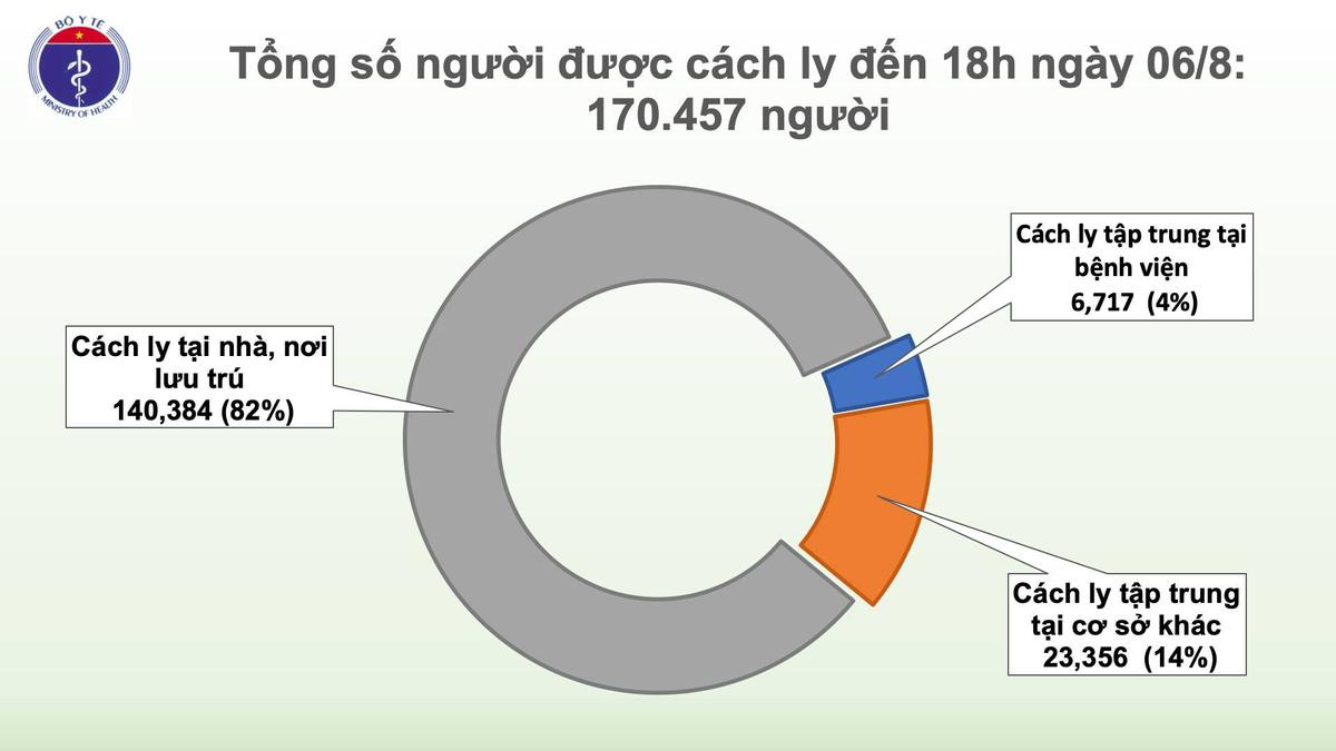 Thêm 30 ca nhiễm COVID-19: 20 ca tại Đà Nẵng, 6 ca Quảng Nam cùng 1 bé gái 7 tuổi ở Bắc Giang Ảnh 4